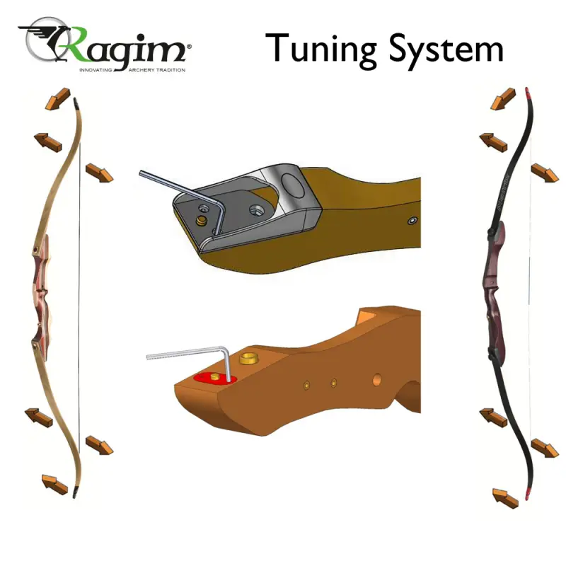 Ragim Wildcat Plus Black 62-70 Zoll – Bild 2