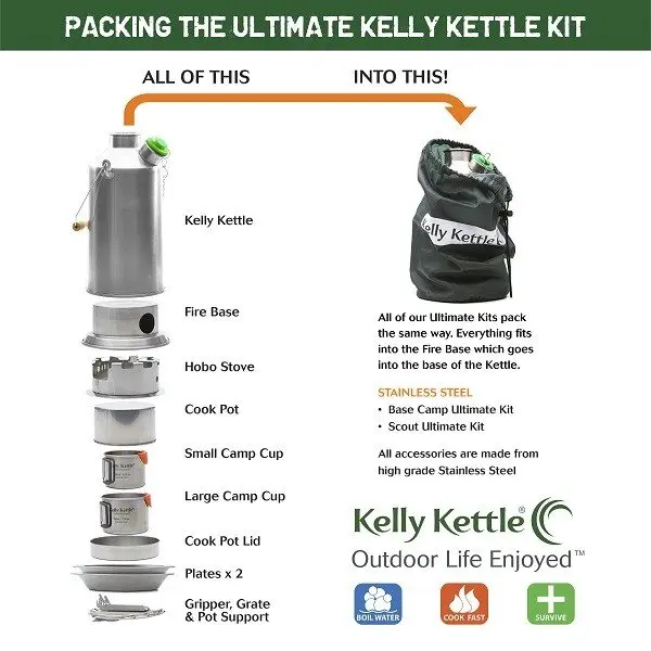 Kelly Kettle Ultimate Basecamp Kit – Bild 2