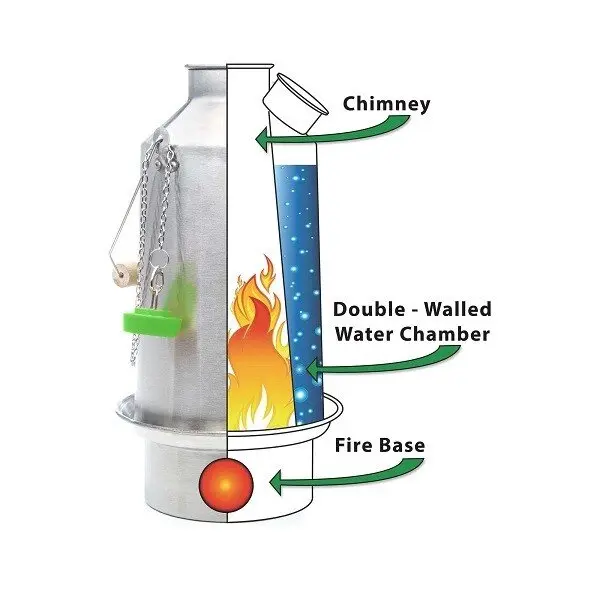 Kelly Kettle Ultimate Basecamp Kit – Bild 3