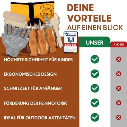 ELI Schnitzmesser Kinder Set 8teilig – Bild 6
